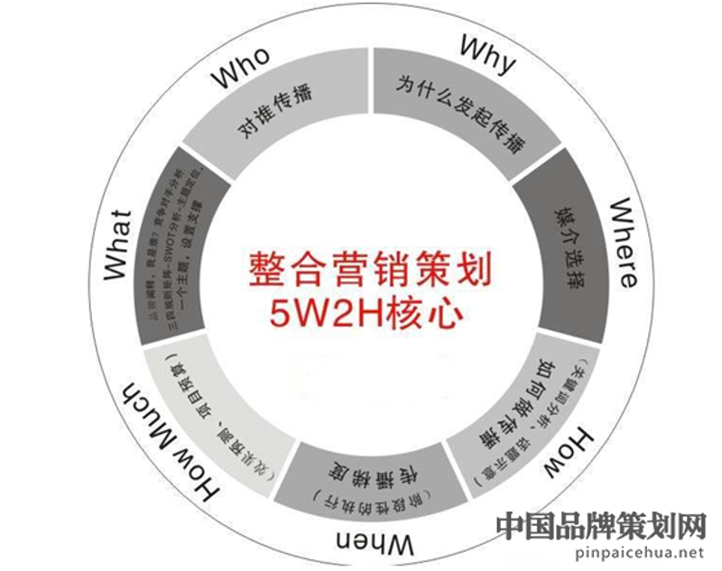 品牌营销策划：构建未来竞争优势的金钥匙