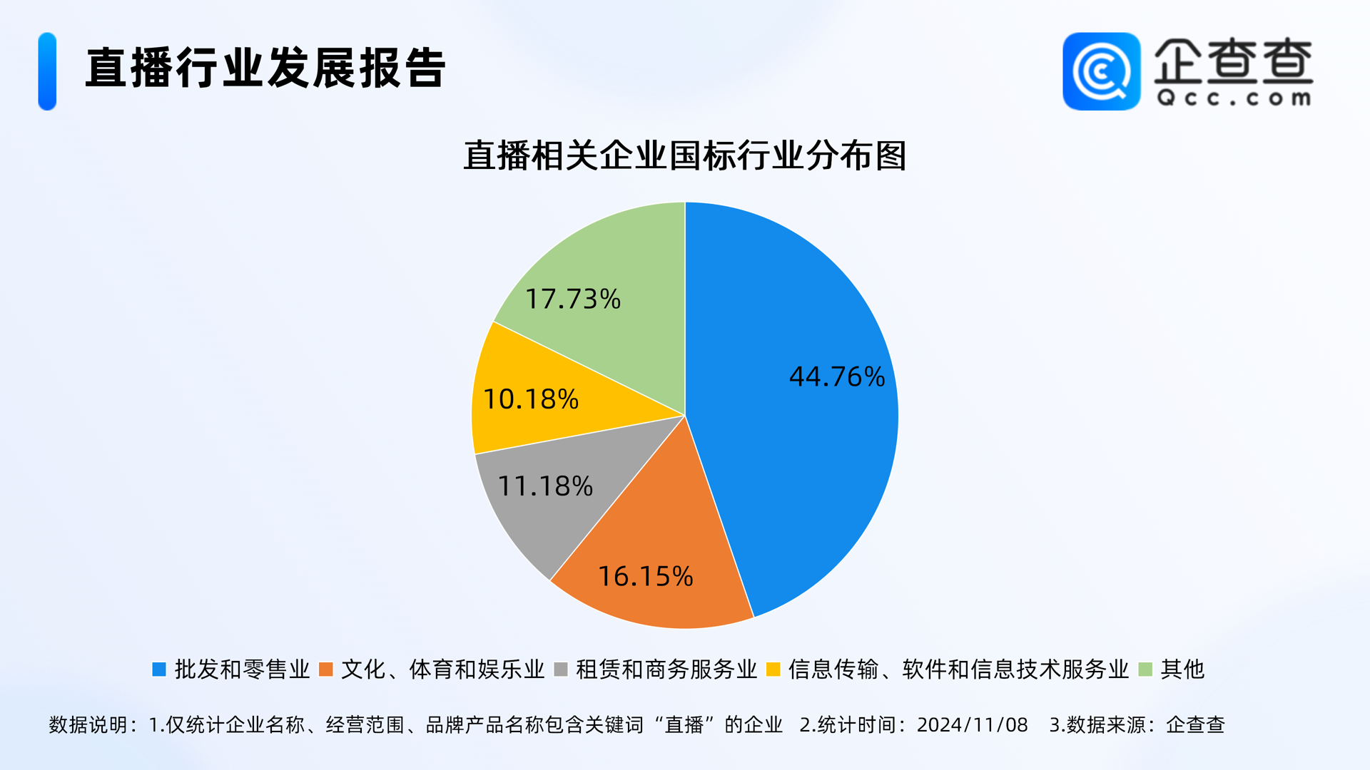 艺页传播