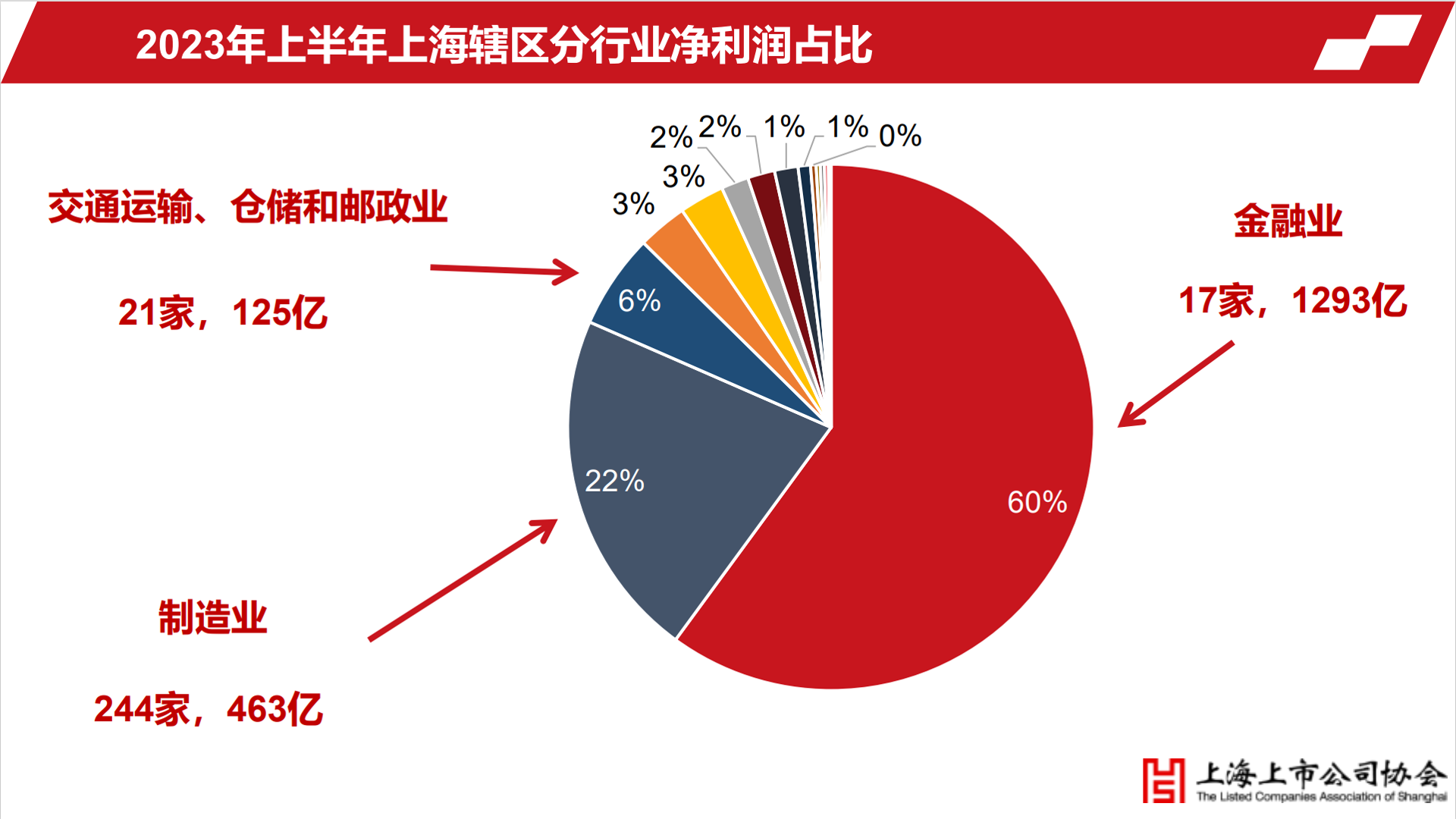 艺页传播