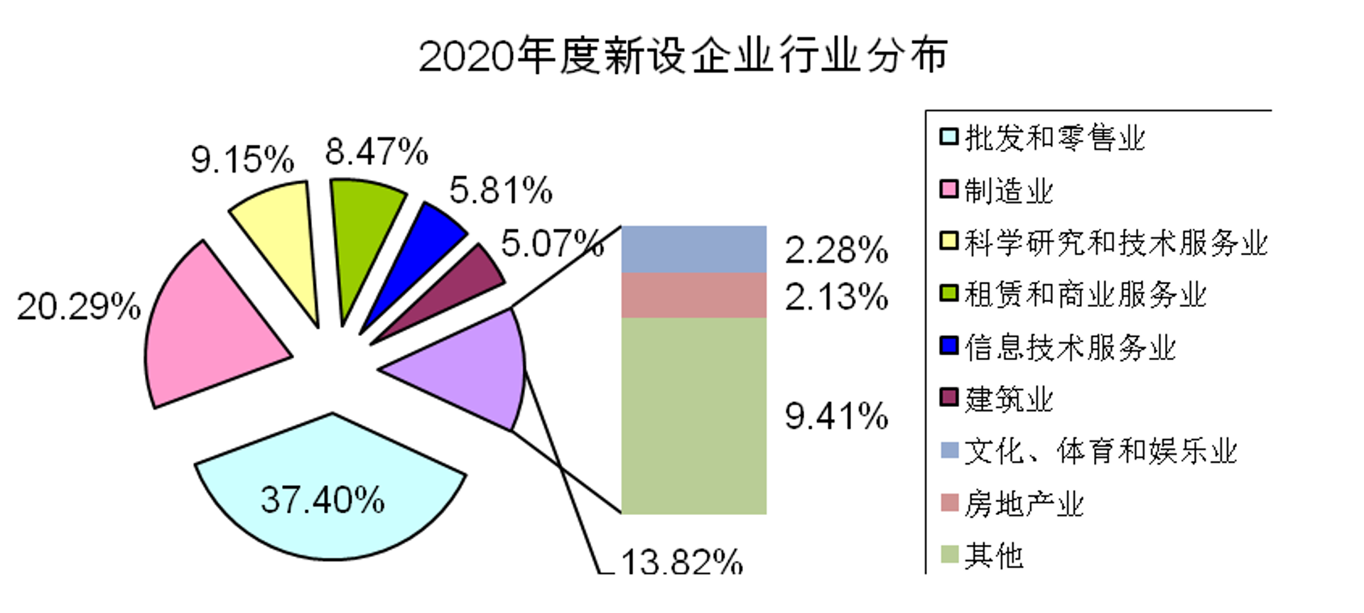 品牌营销策划:构建未来竞争优势的金钥匙
