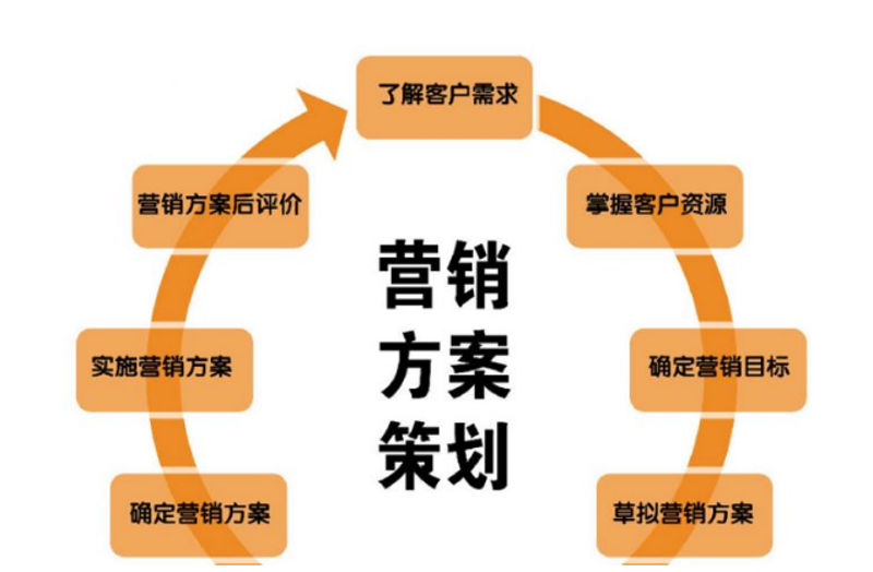 如何选购专业的企业宣传片制作服务？